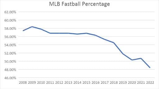 mlb-fb-percentage-2022-april-25